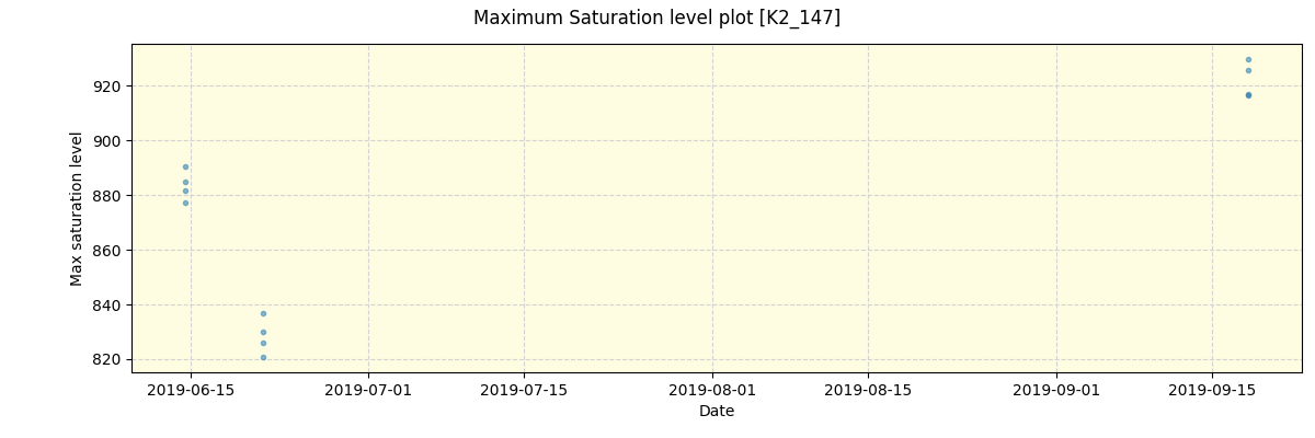 ../../../_images/debug_extsmax_plot_K2_147_spirou_offline_udem.png