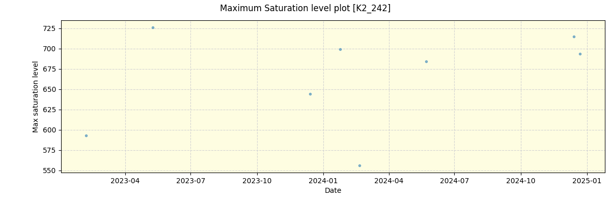 ../../../_images/debug_extsmax_plot_K2_242_spirou_offline_udem.png