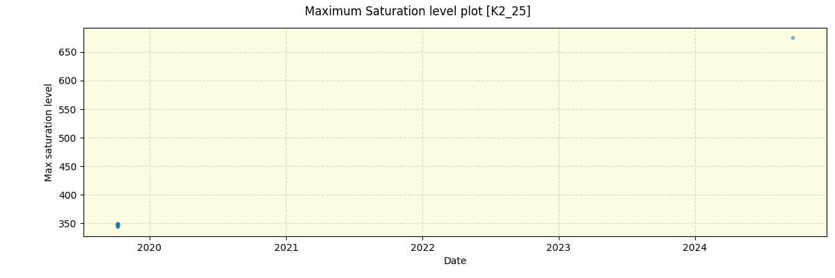 ../../../_images/debug_extsmax_plot_K2_25_spirou_offline_udem.png