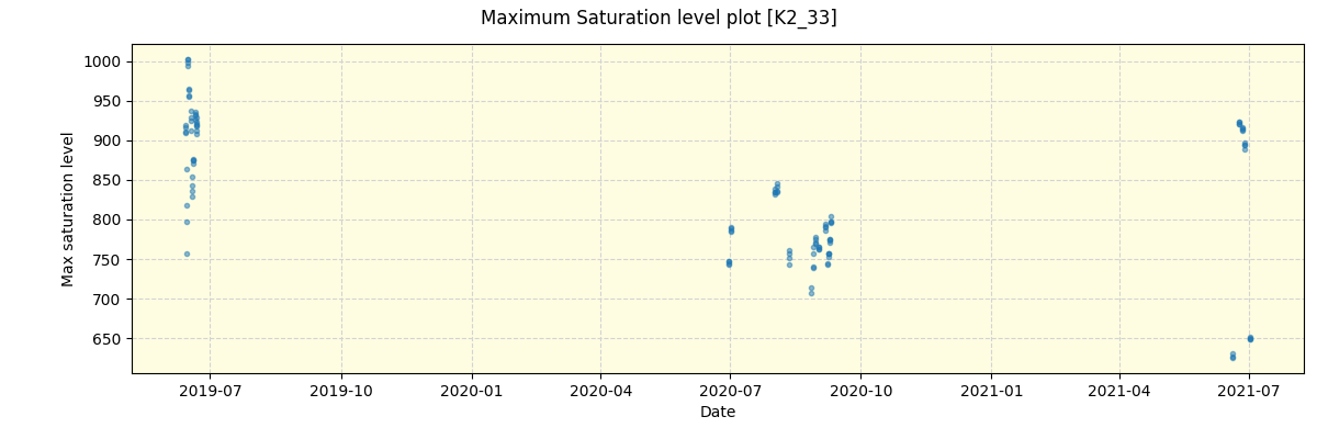 ../../../_images/debug_extsmax_plot_K2_33_spirou_offline_udem.png