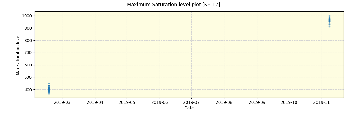 ../../../_images/debug_extsmax_plot_KELT7_spirou_offline_udem.png