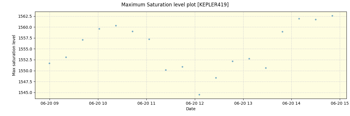 ../../../_images/debug_extsmax_plot_KEPLER419_spirou_offline_udem.png