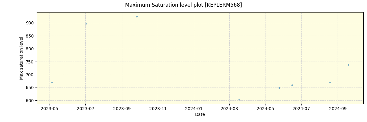 ../../../_images/debug_extsmax_plot_KEPLERM568_spirou_offline_udem.png