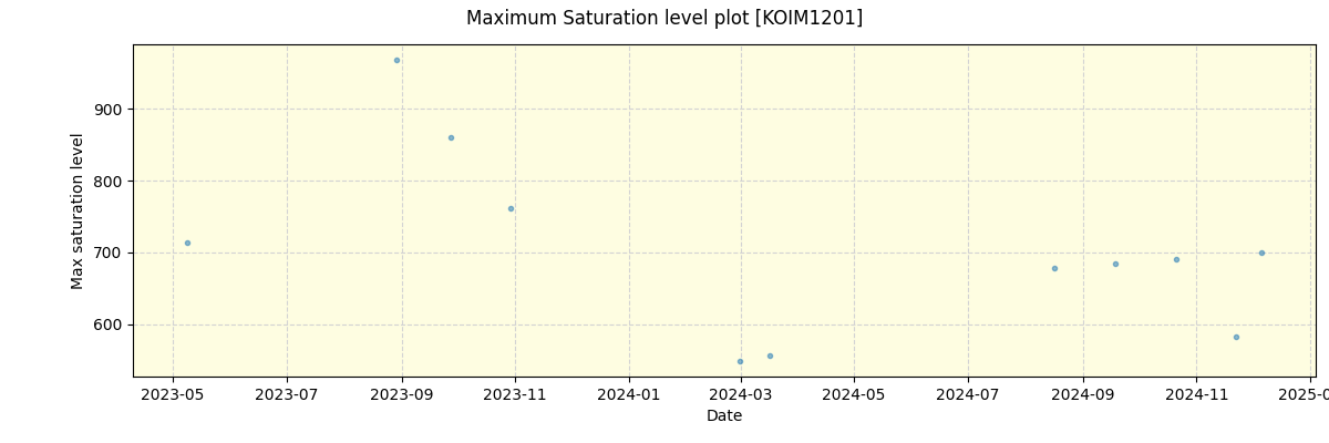 ../../../_images/debug_extsmax_plot_KOIM1201_spirou_offline_udem.png