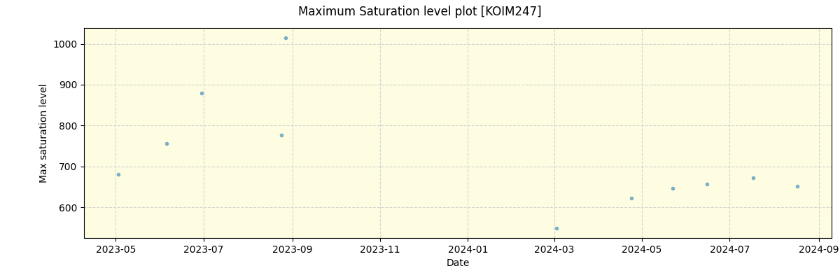 ../../../_images/debug_extsmax_plot_KOIM247_spirou_offline_udem.png