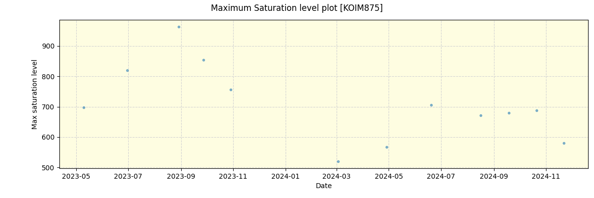 ../../../_images/debug_extsmax_plot_KOIM875_spirou_offline_udem.png