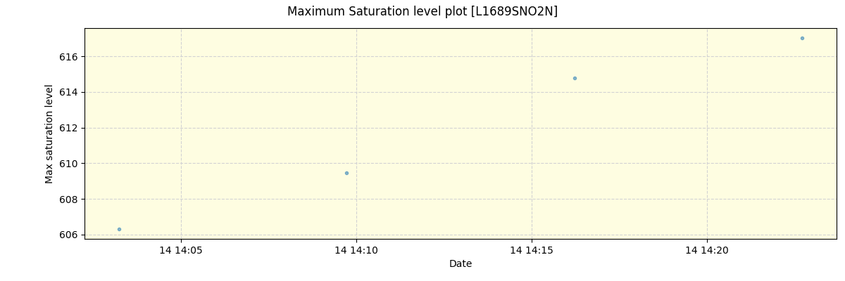 ../../../_images/debug_extsmax_plot_L1689SNO2N_spirou_offline_udem.png