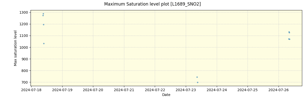 ../../../_images/debug_extsmax_plot_L1689_SNO2_spirou_offline_udem.png