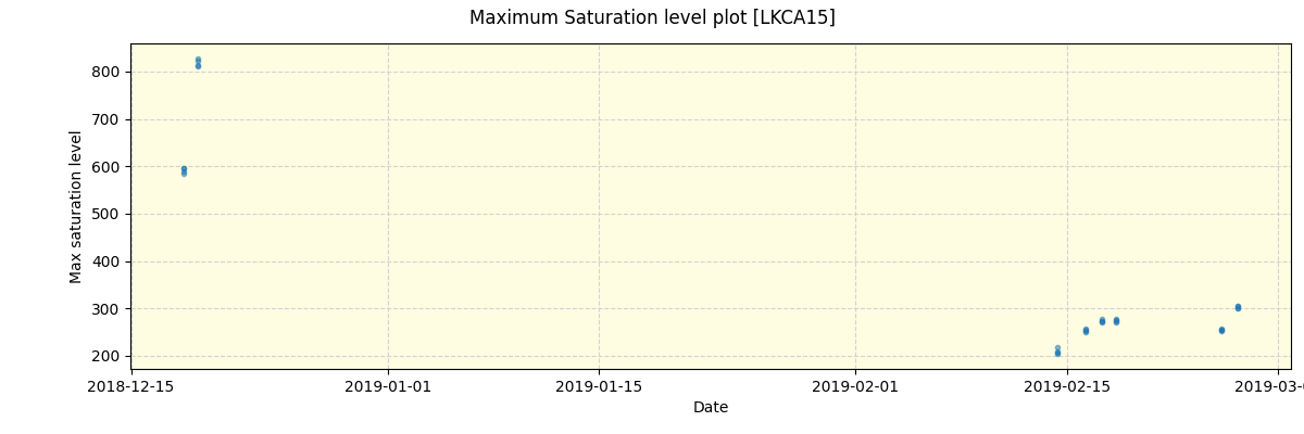 ../../../_images/debug_extsmax_plot_LKCA15_spirou_offline_udem.png