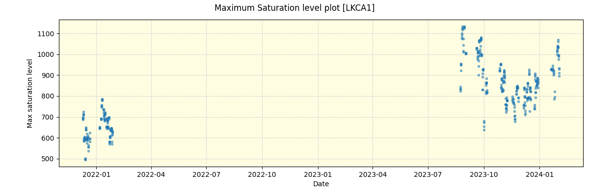 ../../../_images/debug_extsmax_plot_LKCA1_spirou_offline_udem.png