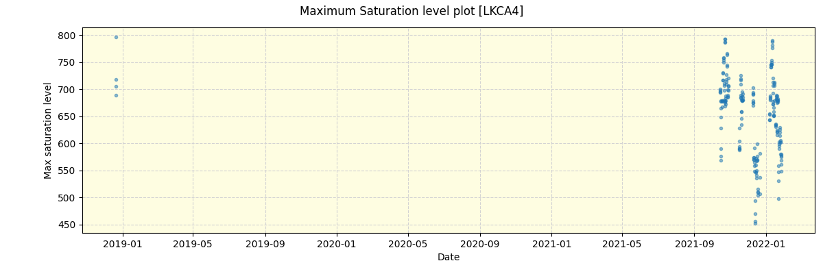 ../../../_images/debug_extsmax_plot_LKCA4_spirou_offline_udem.png