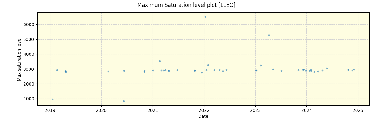 ../../../_images/debug_extsmax_plot_LLEO_spirou_offline_udem.png