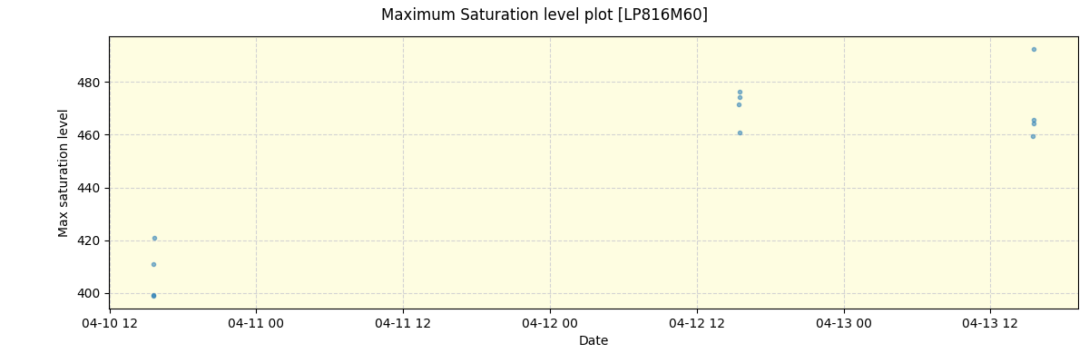 ../../../_images/debug_extsmax_plot_LP816M60_spirou_offline_udem.png