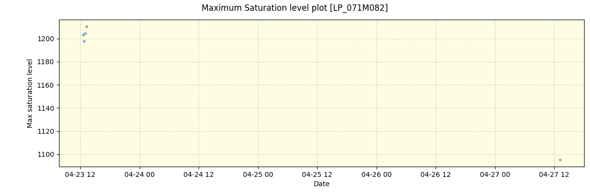 ../../../_images/debug_extsmax_plot_LP_071M082_spirou_offline_udem.png