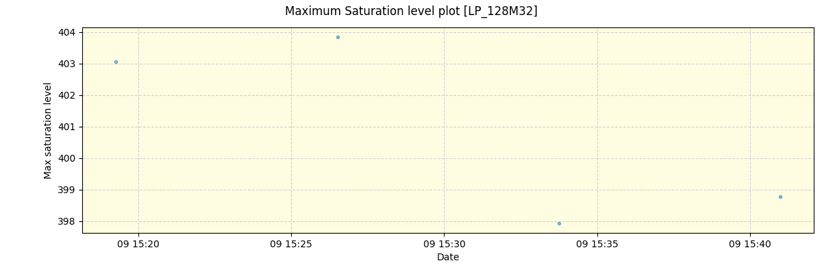 ../../../_images/debug_extsmax_plot_LP_128M32_spirou_offline_udem.png