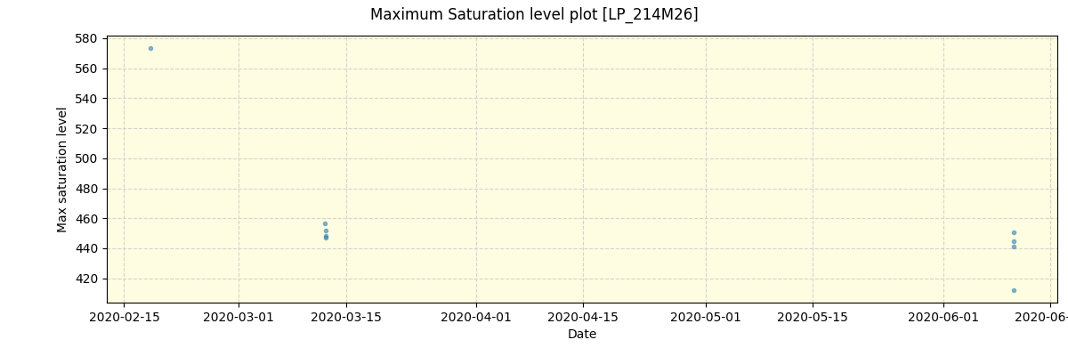 ../../../_images/debug_extsmax_plot_LP_214M26_spirou_offline_udem.png