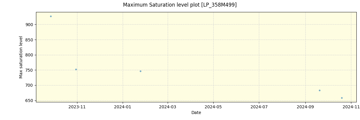 ../../../_images/debug_extsmax_plot_LP_358M499_spirou_offline_udem.png