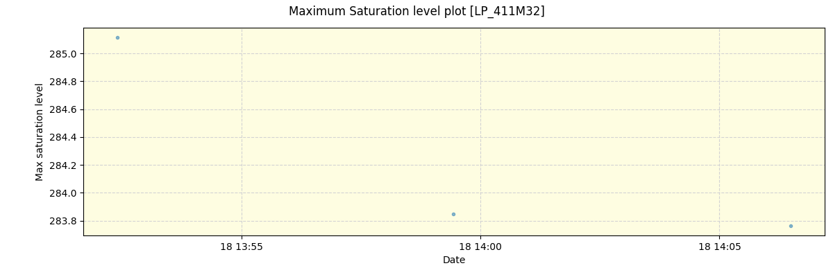 ../../../_images/debug_extsmax_plot_LP_411M32_spirou_offline_udem.png