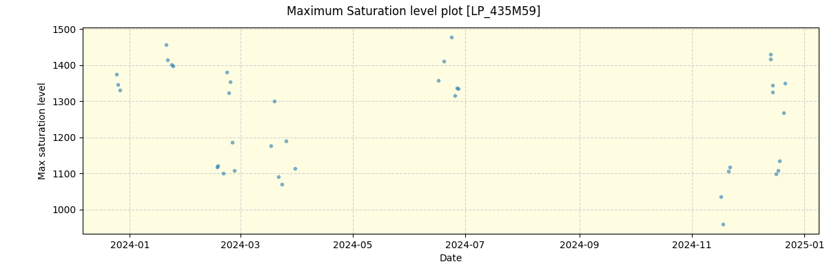 ../../../_images/debug_extsmax_plot_LP_435M59_spirou_offline_udem.png