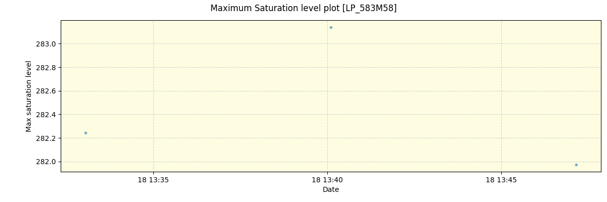 ../../../_images/debug_extsmax_plot_LP_583M58_spirou_offline_udem.png