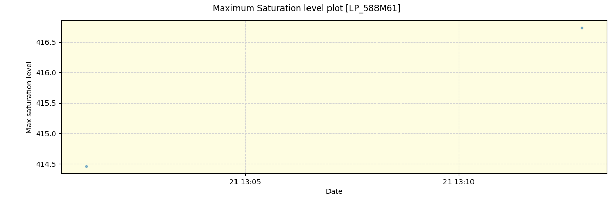 ../../../_images/debug_extsmax_plot_LP_588M61_spirou_offline_udem.png