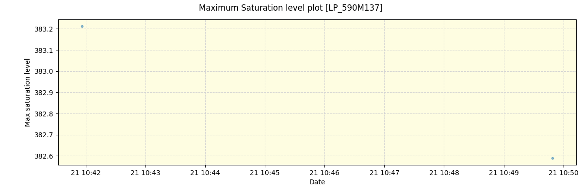../../../_images/debug_extsmax_plot_LP_590M137_spirou_offline_udem.png