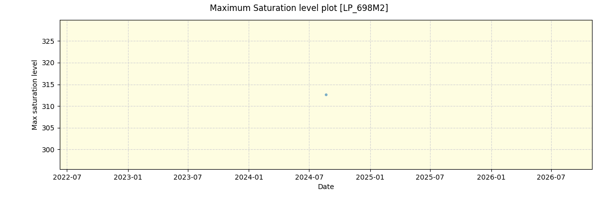 ../../../_images/debug_extsmax_plot_LP_698M2_spirou_offline_udem.png