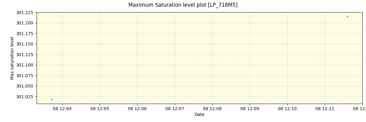 ../../../_images/debug_extsmax_plot_LP_718M5_spirou_offline_udem.png