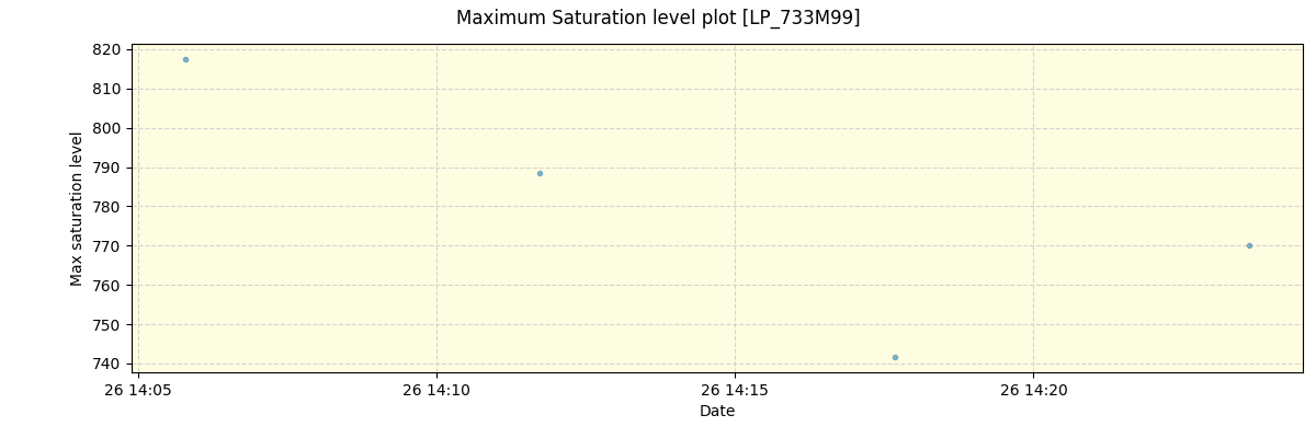 ../../../_images/debug_extsmax_plot_LP_733M99_spirou_offline_udem.png