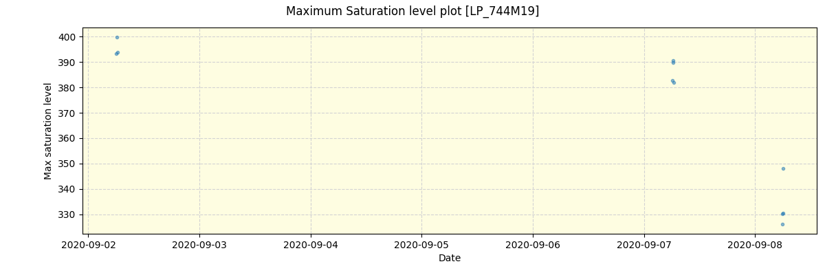 ../../../_images/debug_extsmax_plot_LP_744M19_spirou_offline_udem.png