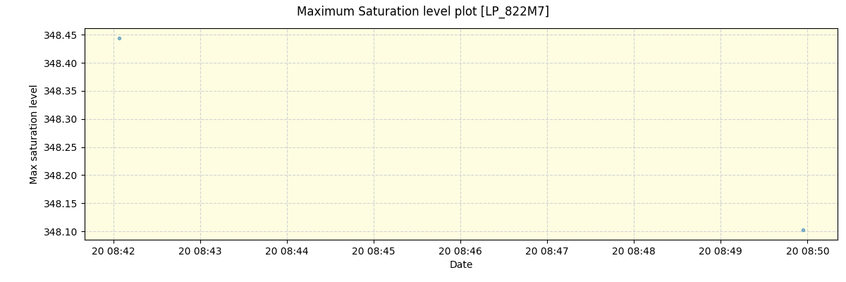 ../../../_images/debug_extsmax_plot_LP_822M7_spirou_offline_udem.png