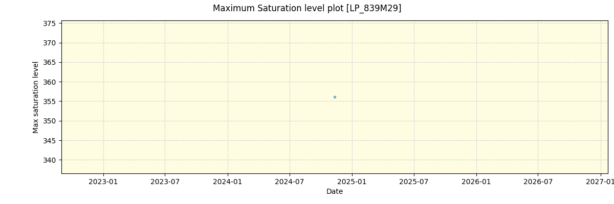 ../../../_images/debug_extsmax_plot_LP_839M29_spirou_offline_udem.png