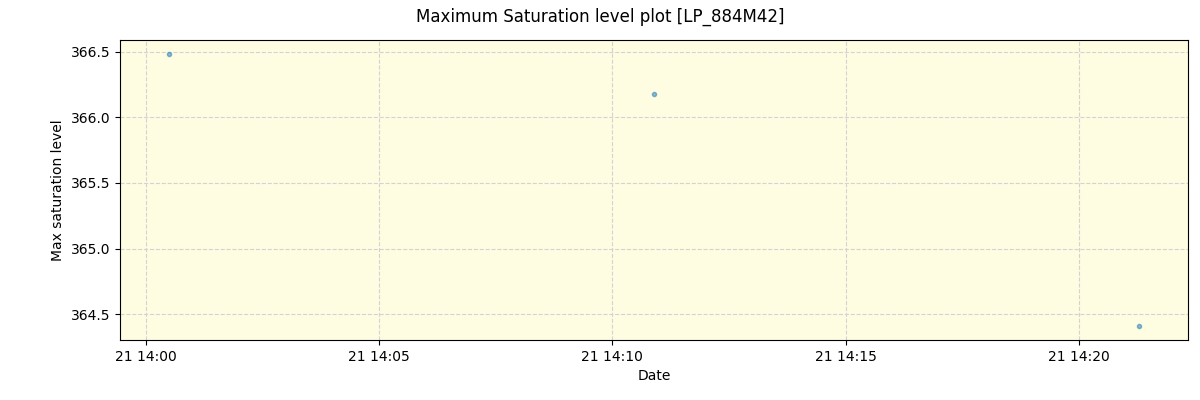 ../../../_images/debug_extsmax_plot_LP_884M42_spirou_offline_udem.png