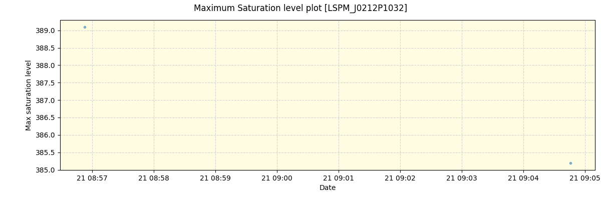 ../../../_images/debug_extsmax_plot_LSPM_J0212P1032_spirou_offline_udem.png
