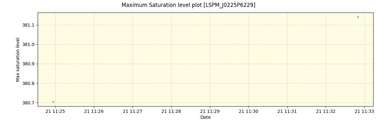 ../../../_images/debug_extsmax_plot_LSPM_J0225P6229_spirou_offline_udem.png