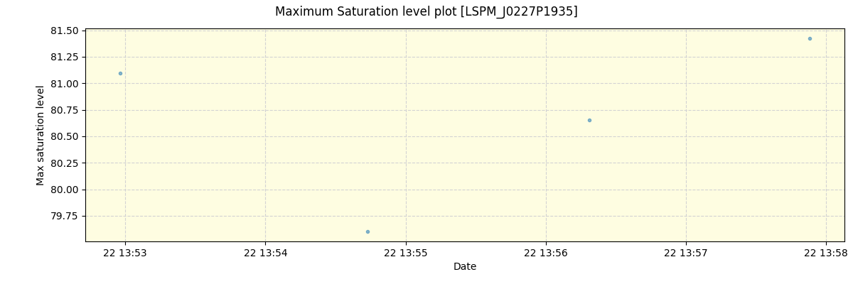 ../../../_images/debug_extsmax_plot_LSPM_J0227P1935_spirou_offline_udem.png