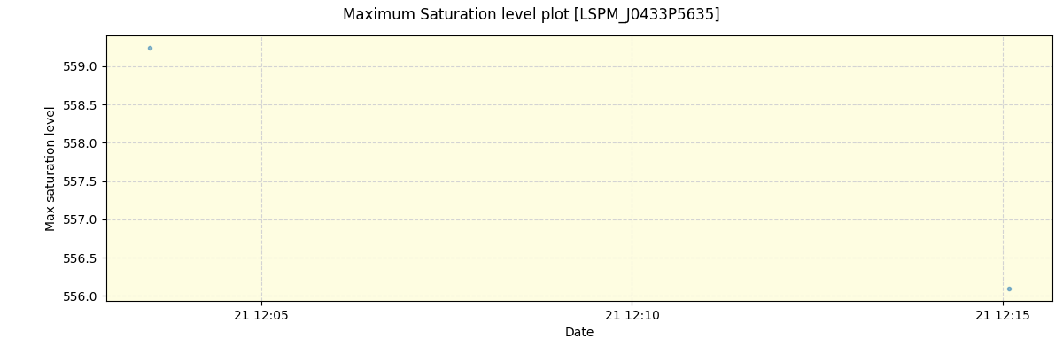 ../../../_images/debug_extsmax_plot_LSPM_J0433P5635_spirou_offline_udem.png