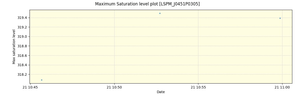 ../../../_images/debug_extsmax_plot_LSPM_J0451P0305_spirou_offline_udem.png