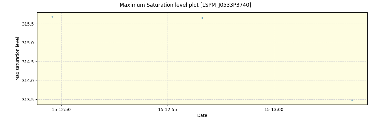 ../../../_images/debug_extsmax_plot_LSPM_J0533P3740_spirou_offline_udem.png