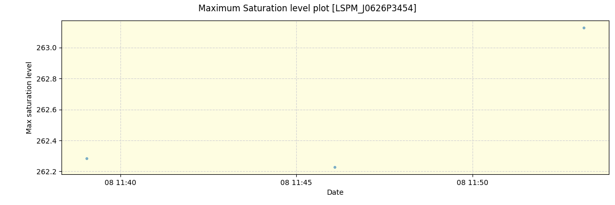 ../../../_images/debug_extsmax_plot_LSPM_J0626P3454_spirou_offline_udem.png