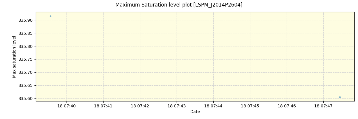 ../../../_images/debug_extsmax_plot_LSPM_J2014P2604_spirou_offline_udem.png