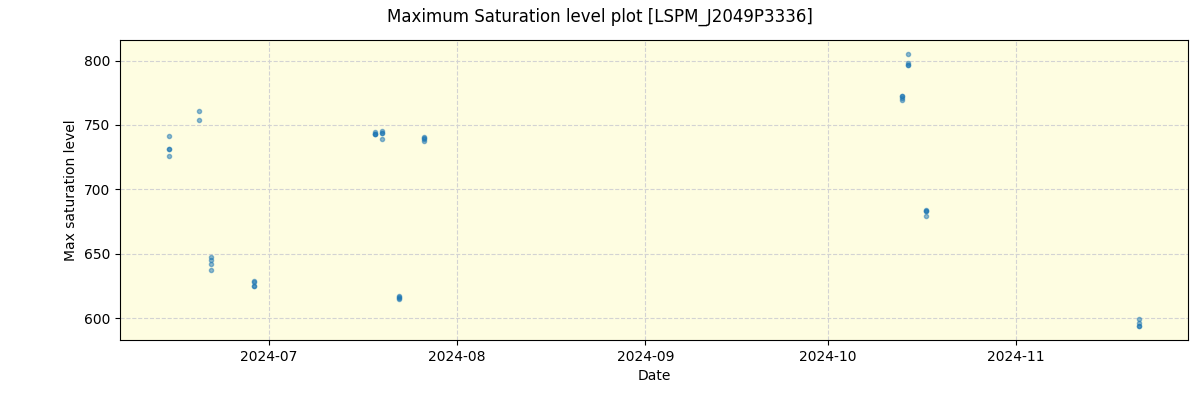 ../../../_images/debug_extsmax_plot_LSPM_J2049P3336_spirou_offline_udem.png