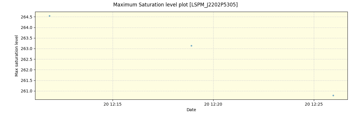 ../../../_images/debug_extsmax_plot_LSPM_J2202P5305_spirou_offline_udem.png