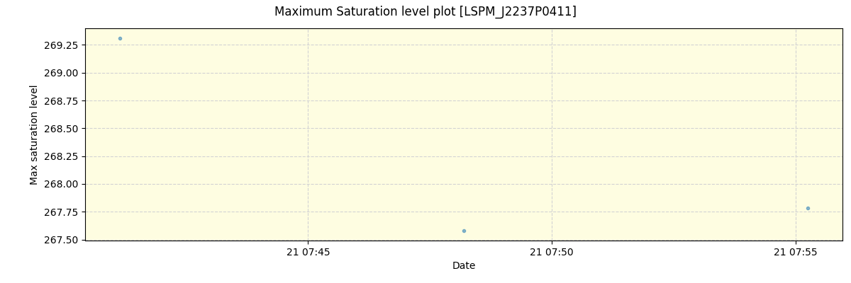 ../../../_images/debug_extsmax_plot_LSPM_J2237P0411_spirou_offline_udem.png