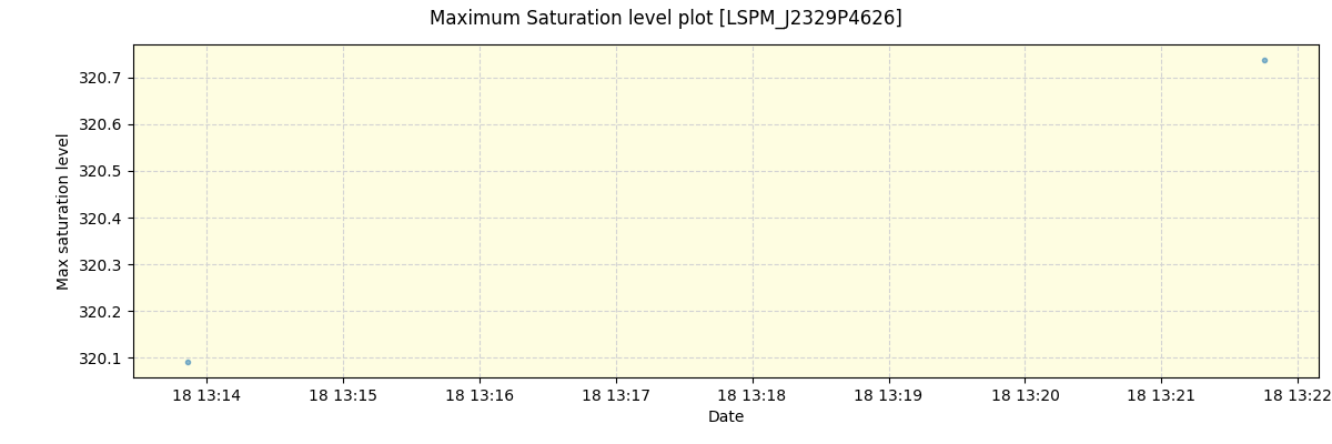 ../../../_images/debug_extsmax_plot_LSPM_J2329P4626_spirou_offline_udem.png