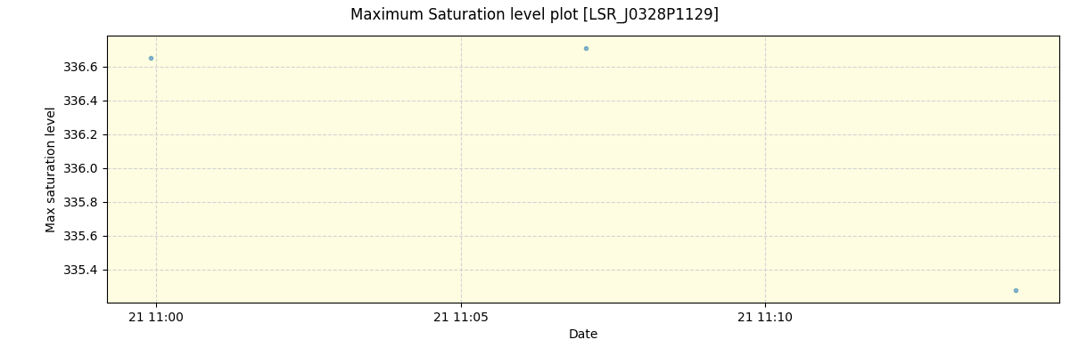 ../../../_images/debug_extsmax_plot_LSR_J0328P1129_spirou_offline_udem.png