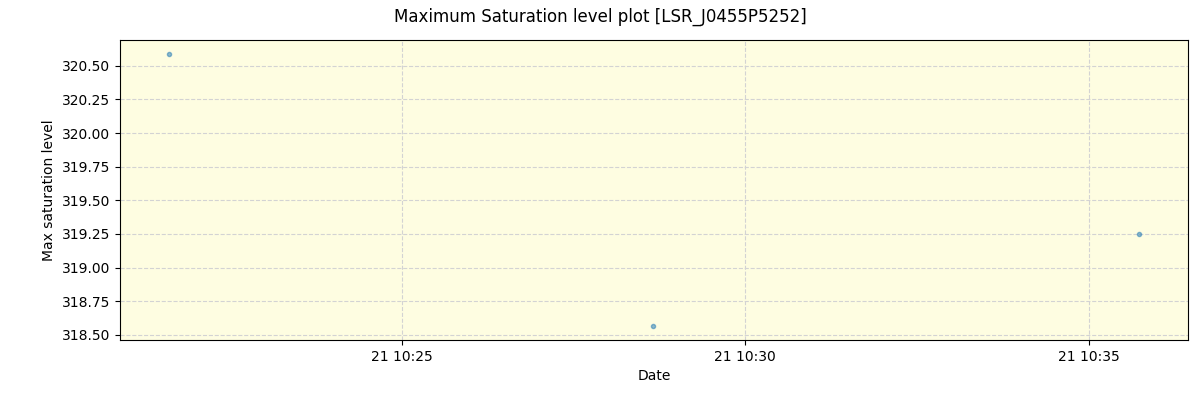 ../../../_images/debug_extsmax_plot_LSR_J0455P5252_spirou_offline_udem.png