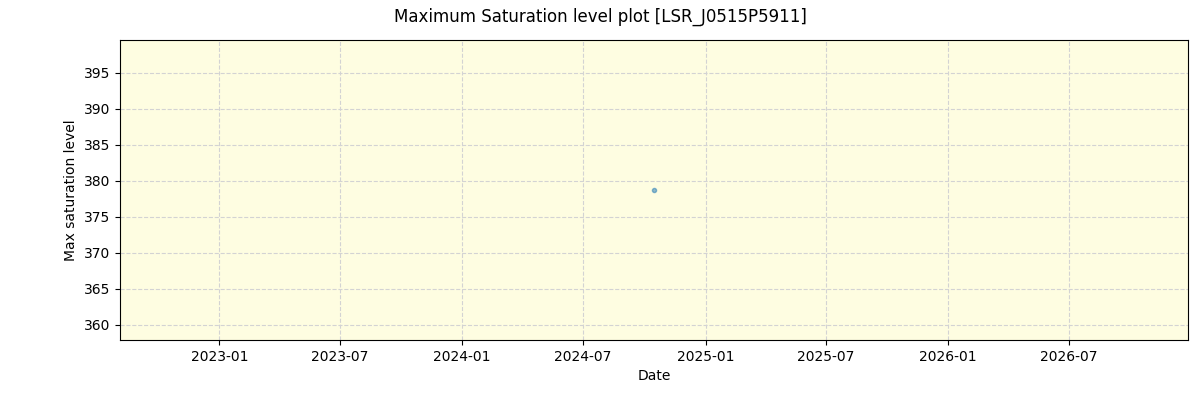 ../../../_images/debug_extsmax_plot_LSR_J0515P5911_spirou_offline_udem.png