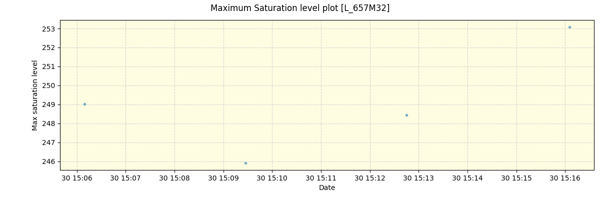 ../../../_images/debug_extsmax_plot_L_657M32_spirou_offline_udem.png