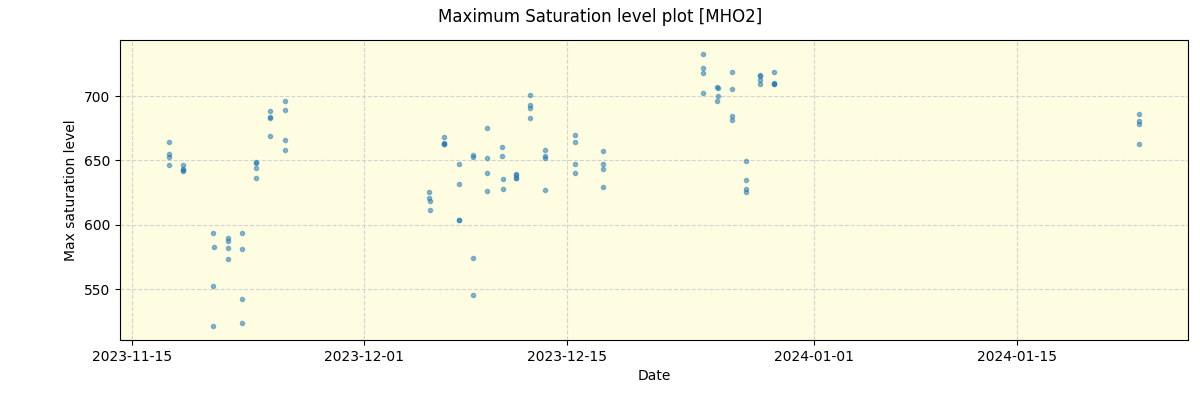 ../../../_images/debug_extsmax_plot_MHO2_spirou_offline_udem.png